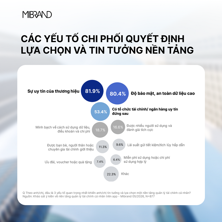 cac-yeu-to-quyet-dinh-lua-chon-nen-tang-quan-ly-tai-chinh-ca-nhan-1781170292.png