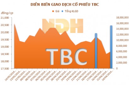  Công ty CP Cơ điện lạnh (REE ) đã mua vào toàn bộ số lượng cổ phiếu cổ đông nội bộ của Công ty CP Thủy điện Thác Bà (TBC) để nắm quyền chi phối TBC (ảnh minh họa)