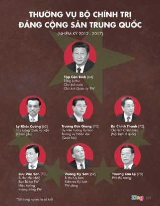  Cơ cấu Thường vụ Bộ Chính trị ĐCS Trung Quốc nhiệm kỳ 2012-2017. Đồ họa: Hiền Đức.