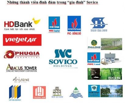  Mối quan hệ giữa HDBank, Vietjet Air và Sovico (Ảnh: Vân Anh)