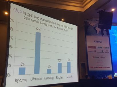 Chuyên gia Trần Du Lịch cho rằng, đây là voting cực kỳ hay, đưa ra cảnh báo phải cải cách đồng bộ.