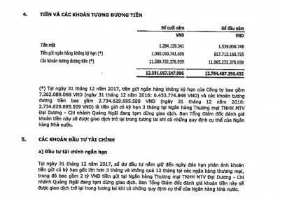  Nhiều khoản tiền gửi của Công ty TNHH MTV Lọc hóa dầu Bình Sơn vào Oceanbank đang tạm ngừng giao dịch