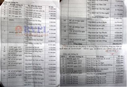  Một số chứng từ, bảng kê các phiếu chi tiếp khách của Văn phòng HĐND tỉnh Gia Lai.