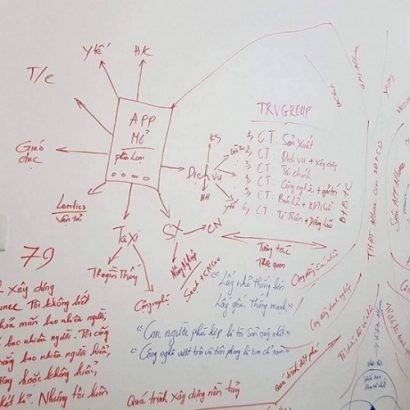 Sơ đồ xây dựng các chiến lược hoạt động của VNCOINS nhằm che mắt các nhà đầu tư. Ảnh: CAND