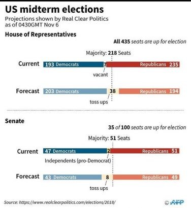  Các vị trí sẽ được bầu cử.