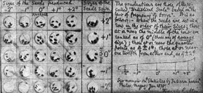  Biên bản phân tích dấu vân tay truy lùng ra tên sát nhân của Sir Francis Galton.
