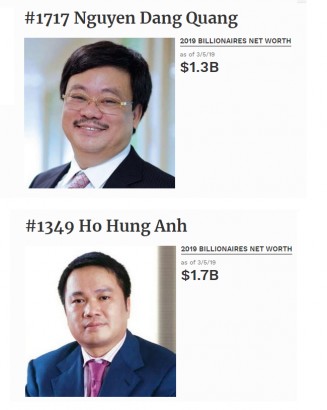  Danh sách tỷ phú USD năm 2019 ghi nhận hai cái tên mới là ông Nguyễn Đăng Quang (Masan Group) và Hồ Hùng Anh (ngân hàng Techcombank).