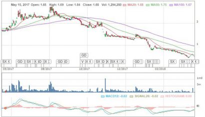  Biểu đồ giá cổ phiếu công ty CP Công nghiệp khoáng sản Bình Thuận.
