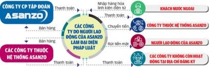  Đồ họa: TUẤN ANH