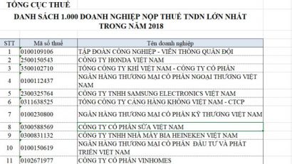  Nguồn: Tổng cục Thuế