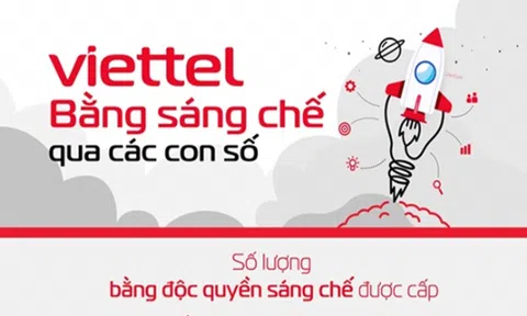 'Muốn đứng ở thị trường công nghệ cao thì phải có sở hữu trí tuệ'