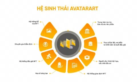 AvatarArt: Cơ hội đưa tác phẩm nghệ thuật vào không gian số