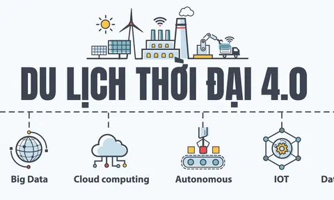 Tác động của cuộc cách mạng công nghiệp 4.0 và sự biện động của môi trường đâu tư quốc tế - Những gợi mở cho Việt Nam trong quá trình hoàn thiện chính sách pháp luật về thị trường bất dộng sản du lịch