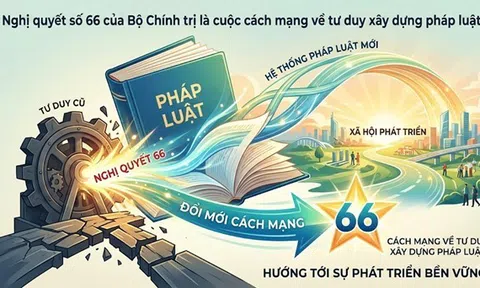 Pháp luật trong phát triển đất nước: Đổi mới nhận thức lý luận