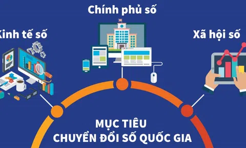 Những điểm nghẽn pháp lý và thực thi trong chuyển đổi số quốc gia ở Việt Nam