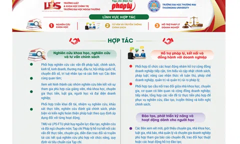 Nội dung hợp tác giữa Tạp chí Pháp lý với Trường Luật & Khoa học Chính trị (Trường Đại học Ngoại thương) và Trường Đại học Thương mại