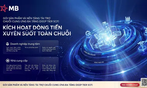 MB khơi thông nguồn vốn chuỗi cung ứng, mở rộng cơ hội tiếp cận tài chính cho doanh nghiệp