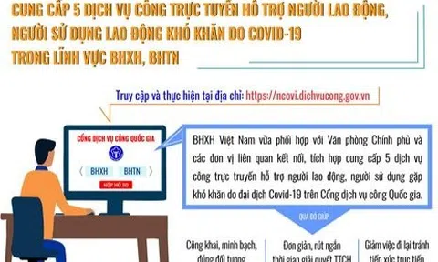 Bảo hiểm xã hội Việt Nam:  Đơn giản các thủ tục hành chính, kịp thời hỗ trợ người lao động và doanh nghiệp trong bối cảnh dịch bệnh Covid-19