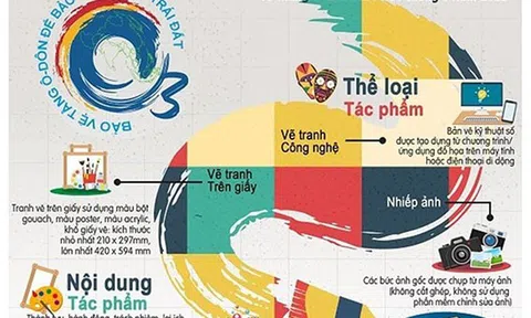 Mở "kênh" tiếp nhận phản ánh về chính sách, pháp luật bảo vệ môi trường
