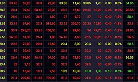 Cổ phiếu nhà Vingroup phục hồi, VN-Index tiến sát mốc 1.500 điểm
