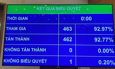 Trình Quốc hội sửa Luật Đất đai vào cuối năm nay