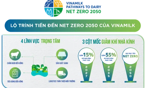 Vinamilk công bố lộ trình tới Net Zero 2050 và nhà máy, trang trại đạt trung hòa carbon đầu tiên