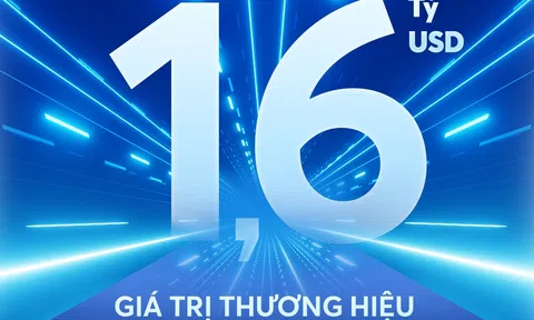 ĐỊNH GIÁ THƯƠNG HIỆU MB ĐẠT GẦN 1,6 TỶ USD, TĂNG 59 BẬC LÊN VỊ TRÍ THỨ 168 TRONG TOP 500 NGÂN HÀNG GIÁ TRỊ NHẤT TOÀN CẦU 2025 CỦA BRAND FINANCE