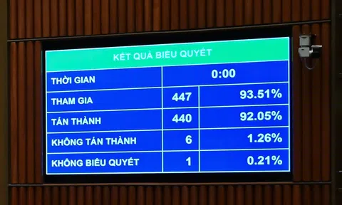 Đảm bảo thống nhất hành động trong Mặt trận Tổ Quốc Việt Nam