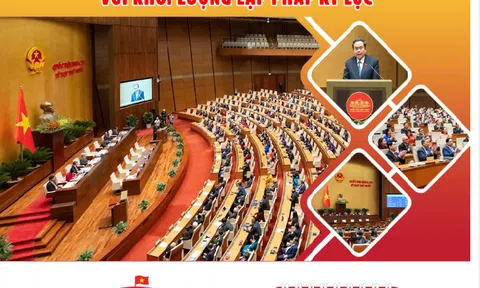 Nhiệm kỳ khóa XV, Quốc hội chủ động đổi mới tư duy xây dựng luật, với khối lượng lập pháp kỷ lục