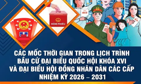 Các mốc thời gian chính trong lịch trình bầu cử ĐBQH khóa XVI và đại biểu HĐND các cấp nhiệm kỳ 2026 – 2031