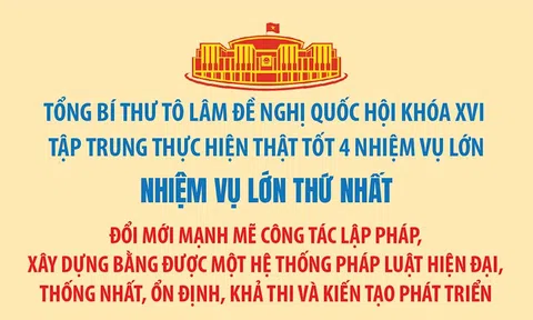 Tổng Bí thư Tô Lâm đề nghị Quốc hội khóa XVI tập trung thực hiện thật tốt 4 nhiệm vụ lớn