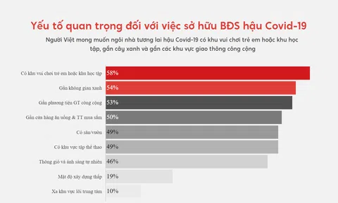 Eurowindow River Park: dự án cao cấp, giá bình dân “đo ni đóng giày” cho người trẻ