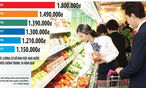 Chính sách tiền lương mới: Giải pháp để trả lương đúng theo năng lực, chất lượng cán bộ, công chức ?