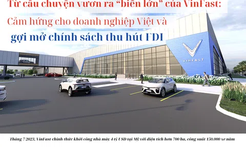 Từ câu chuyện vươn ra “biển lớn” của VinFast: Cảm hứng cho doanh nghiệp Việt và gợi mở chính sách thu hút FDI