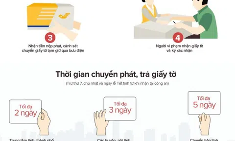Luật sư nói về đề xuất chủ ô tô phải có tài khoản phục vụ xử phạt?
