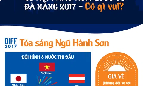 DIFF 2017 - lễ hội pháo hoa quốc tế mang đến Việt Nam những bất ngờ gì?