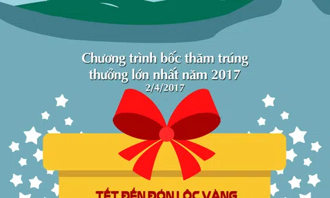Sun Group tổ chức bốc thăm trúng thưởng lớn nhất năm 2017 cho nhà đầu tư BĐS Phú Quốc