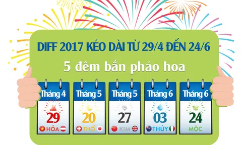 Vé xem DIFF 2017 chính thức bán tại 5 thành phố lớn, giá bằng năm 2015
