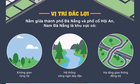 BĐS Nam Đà Nẵng: Cơ hội vàng cho nhà đầu tư năm 2017