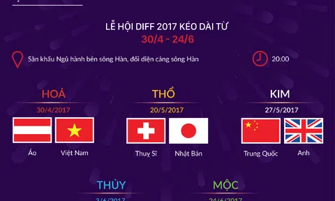 Bật mí 3 điểm du lịch cực chất trong mùa lễ hội pháo hoa 2017