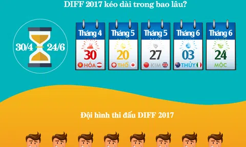 Đà Nẵng khai trương Không gian ẩm thực Ngũ hành tại số 1 Phan Đăng Lưu