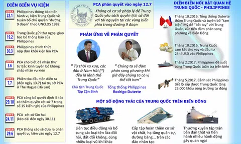 Một năm sau phán quyết về Biển Đông: Không thể chống lại luật pháp quốc tế