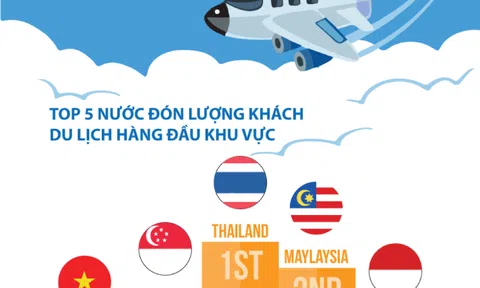 Hành trình 10 năm vàng son của du lịch Việt