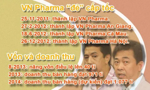 Vì sao VN Pharma phát triển thần tốc, 'đấu đâu thắng đó'?