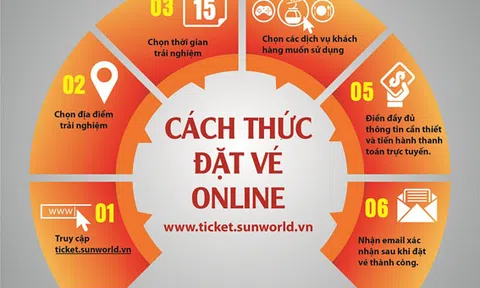Hệ thống Sun World gia tăng tiện ích cho khách hàng