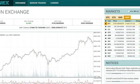 Đánh thuế giao dịch Bitcoin: Quản lý kê khai bằng niềm tin