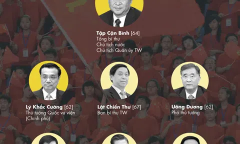 Chân dung người thay Vương Kỳ Sơn tiếp tục 'Đả hổ, Diệt ruồi'