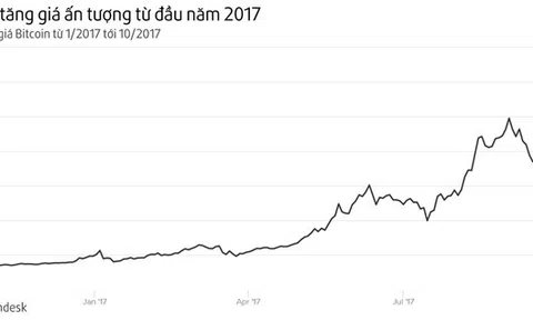 Đại biểu Quốc hội muốn thu được thuế từ giao dịch Bitcoin tại Việt Nam