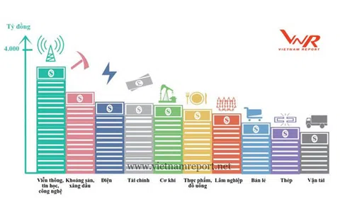 Những công ty nào có lợi nhuận tốt nhất năm 2017?