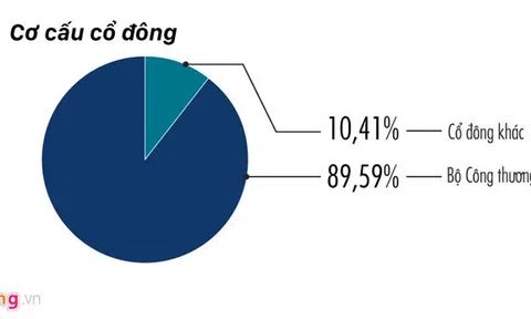 Đề nghị Bộ Công an, UB Chứng khoán giám sát giao dịch cổ phiếu Sabeco
